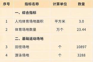 WCBA积分榜：内蒙古女篮继续保持领先优势 四川&江苏紧随其后
